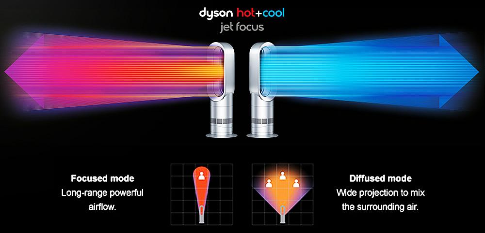 Dyson Hot+Cold Jet Focus Fan AM09 - White