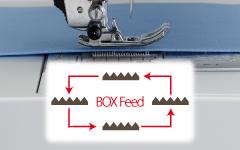 The BOX Feed system