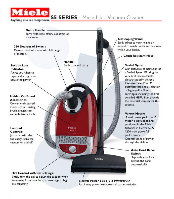 Miele S5281 Libra Vacuum Cleaner Features.